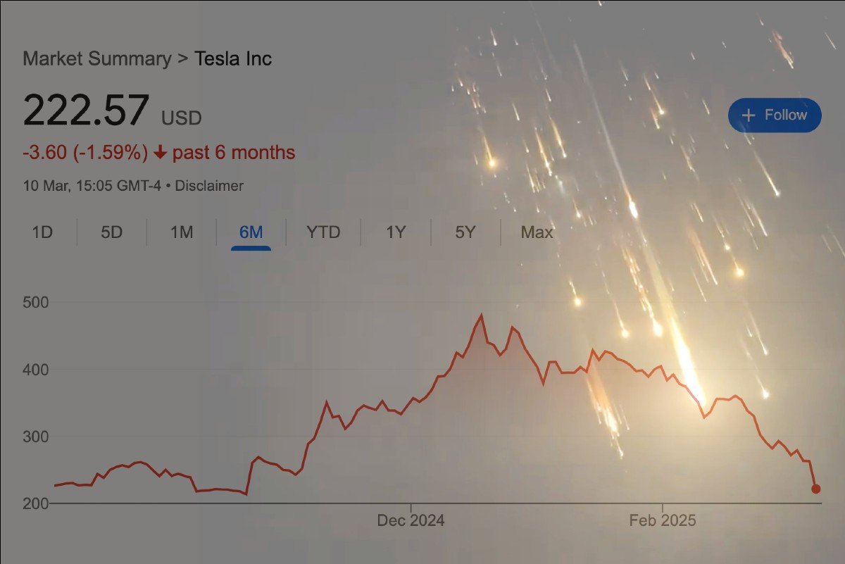 tesla
